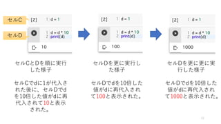 12
セルC
セルD
セルCとDを順に実行
した様子
セルCでdに1が代入さ
れた後に、セルDでd
を10倍した値がdに再
代入されて10と表示
された。
セルDを更に実行し
た様子
セルDでdを10倍した
値がdに再代入され
て100と表示された。
セルDを更に更に実
行した様子
セルDでdを10倍した
値がdに再代入され
て1000と表示された。
 