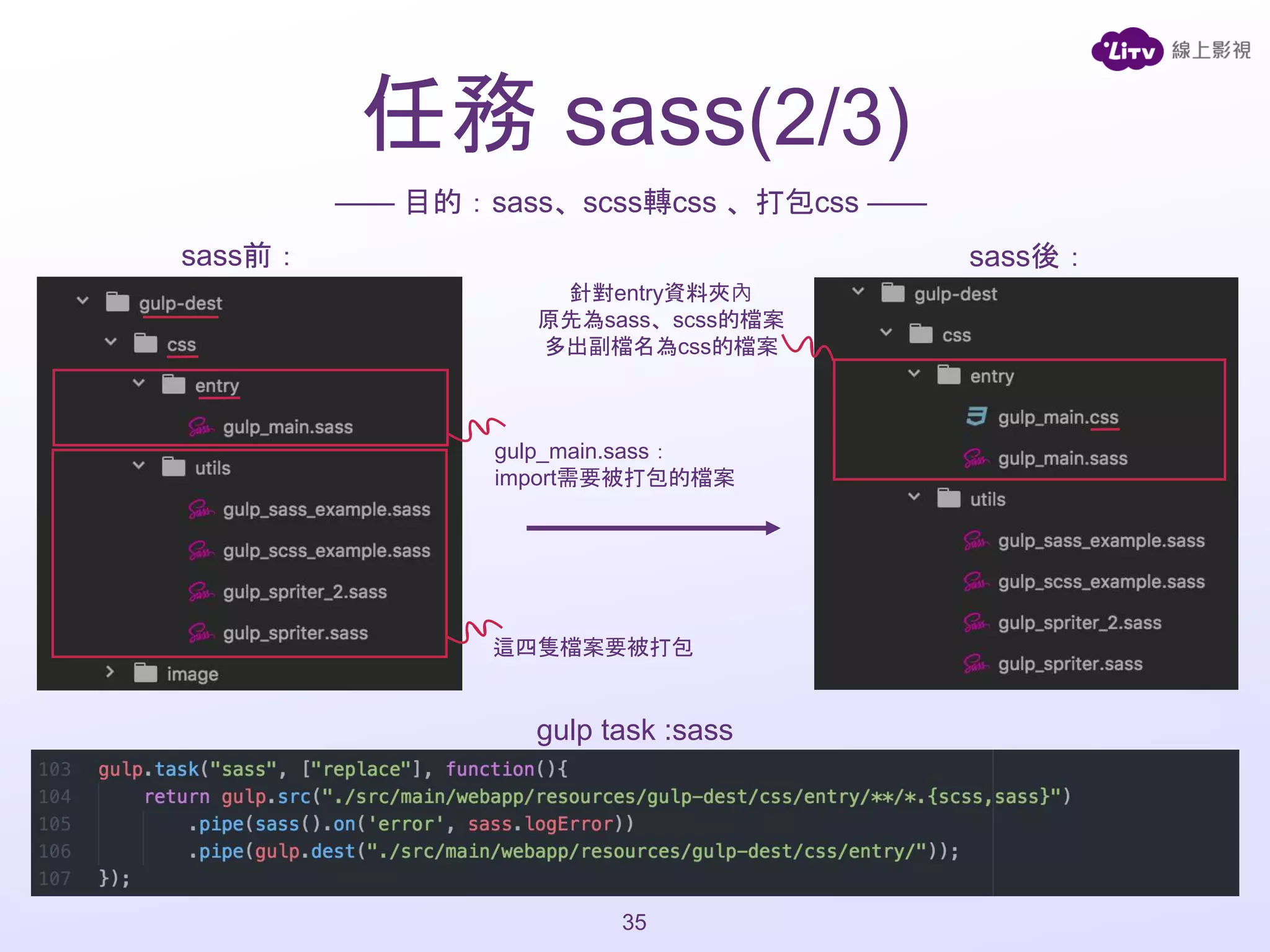sass前： sass後：
gulp_main.sass：
import需要被打包的檔案
這四隻檔案要被打包
—— 目的：sass、scss轉css 、打包css ——
任務 sass(2/3)
針對entry資料夾內
原先為sass、scss的檔案
多出副檔名為css的檔案
35
gulp task :sass
 