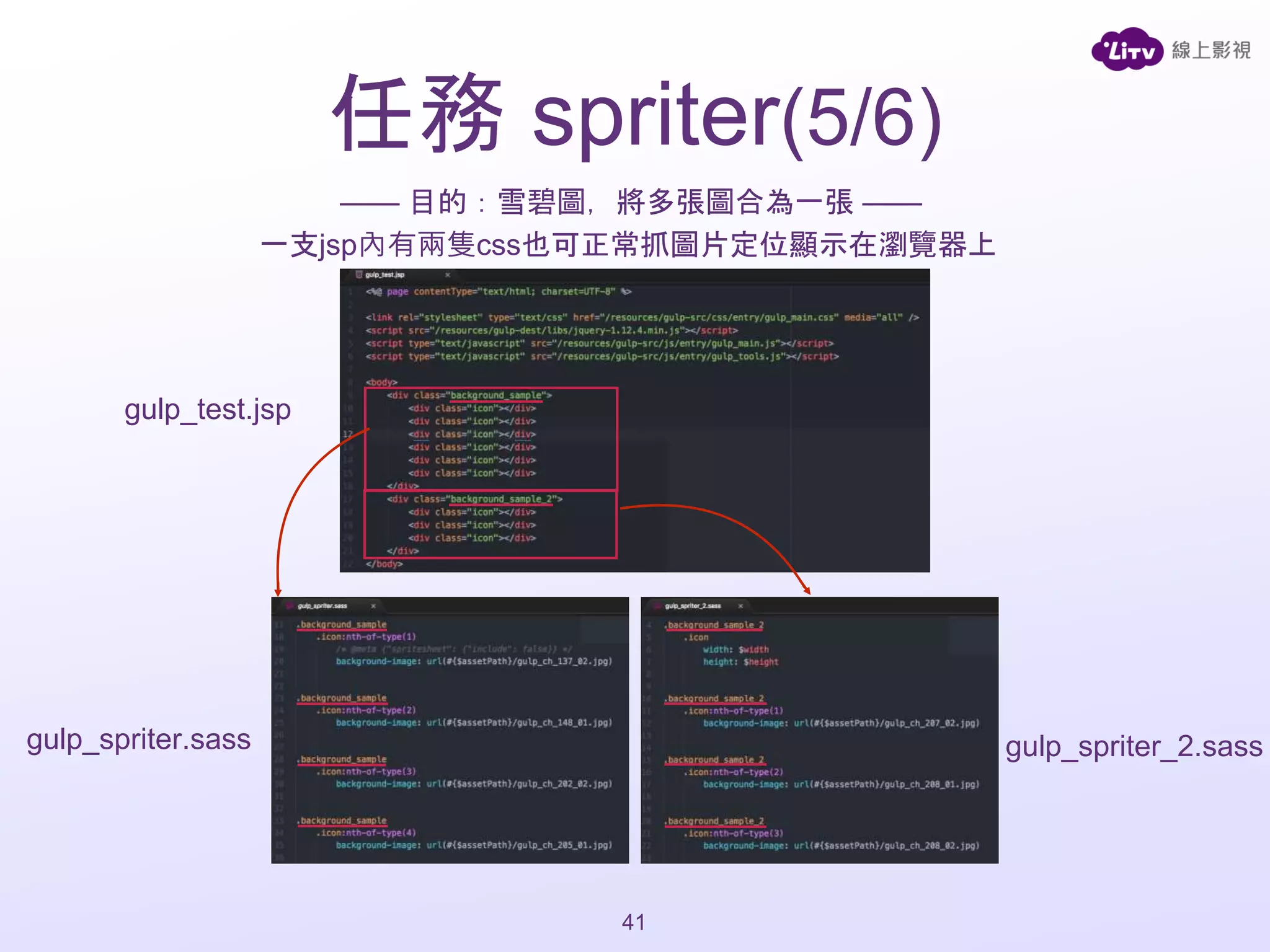 任務 spriter(5/6)
—— 目的：雪碧圖，將多張圖合為一張 ——
一支jsp內有兩隻css也可正常抓圖片定位顯示在瀏覽器上
gulp_test.jsp
gulp_spriter_2.sassgulp_spriter.sass
41
 