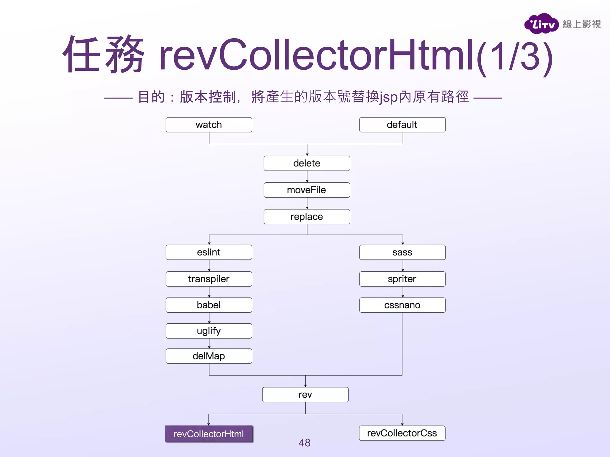 —— 目的：版本控制，將產生的版本號替換jsp內原有路徑 ——
48
任務 revCollectorHtml(1/3)
revCollectorHtml
 