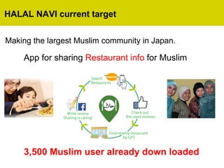 How to use halal navi