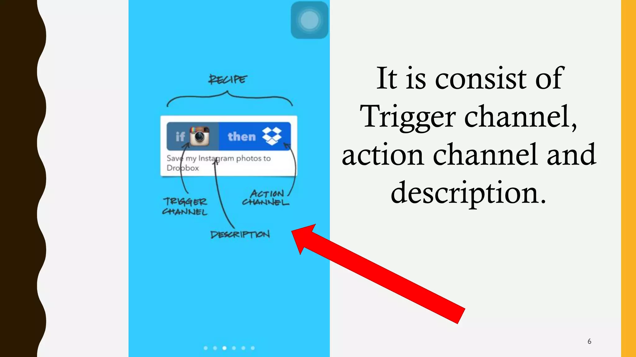It is consist of
Trigger channel,
action channel and
description.
6
 