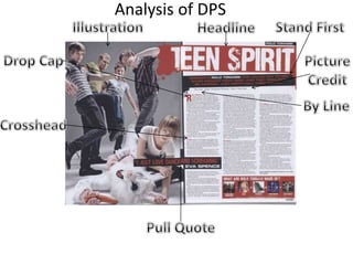 Analysis of DPS
 