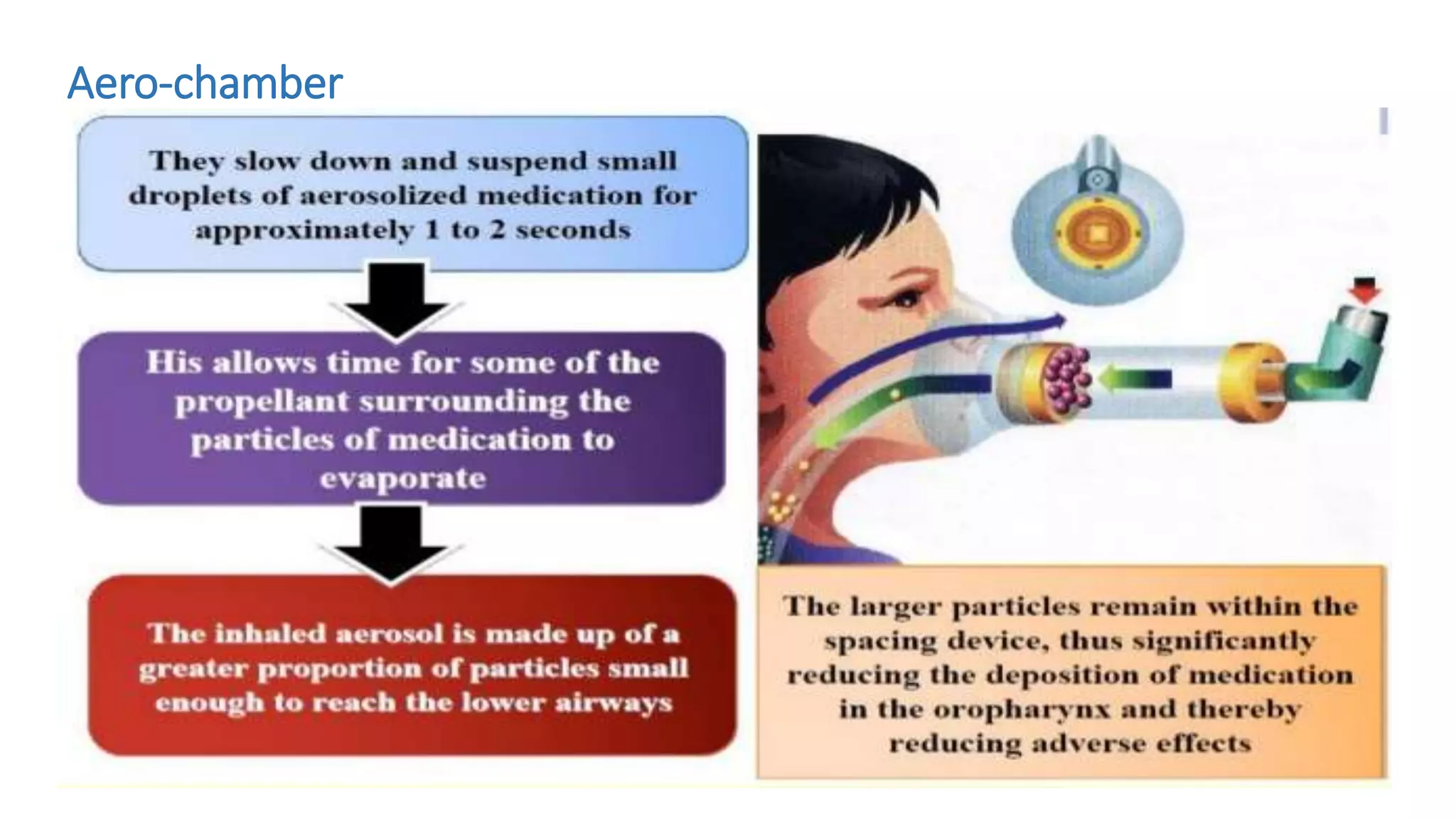 All About Inhalers | PPTX