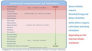 Some inhalers
require
forceful/strong and
deep inhalation
while others require
calm/slow and deep
inhalation
depending on the
internal inhaler
resistance
 