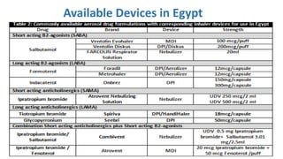 Available Devices in Egypt
 