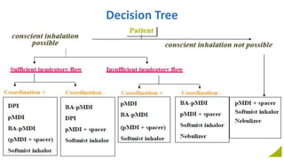 Decision Tree
 