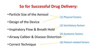 So for Successful Drug Delivery:
• Particle Size of the Aerosol
• Design of the Device
• Inspiratory Flow & Breath Hold
• Airway Caliber & Disease Distortion
• Correct Technique
(1) Physical factors
(2) Ventilatory factors
(3) Anatomic factors
(4) Patient-related factors
 