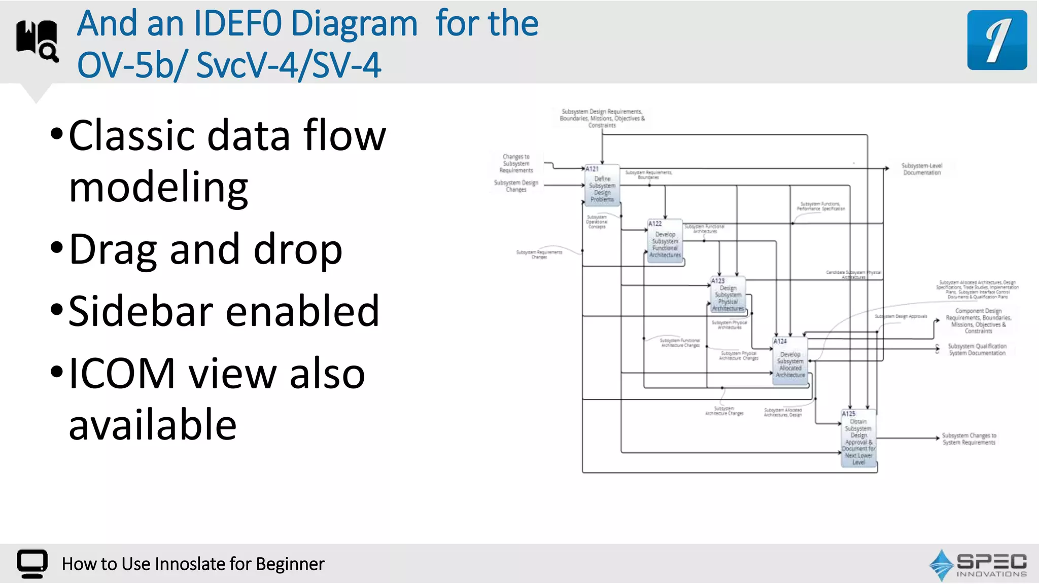 How to Use Innoslate for Beginner
•Classic data flow
modeling
•Drag and drop
•Sidebar enabled
•ICOM view also
available
And an IDEF0 Diagram for the
OV-5b/ SvcV-4/SV-4
 
