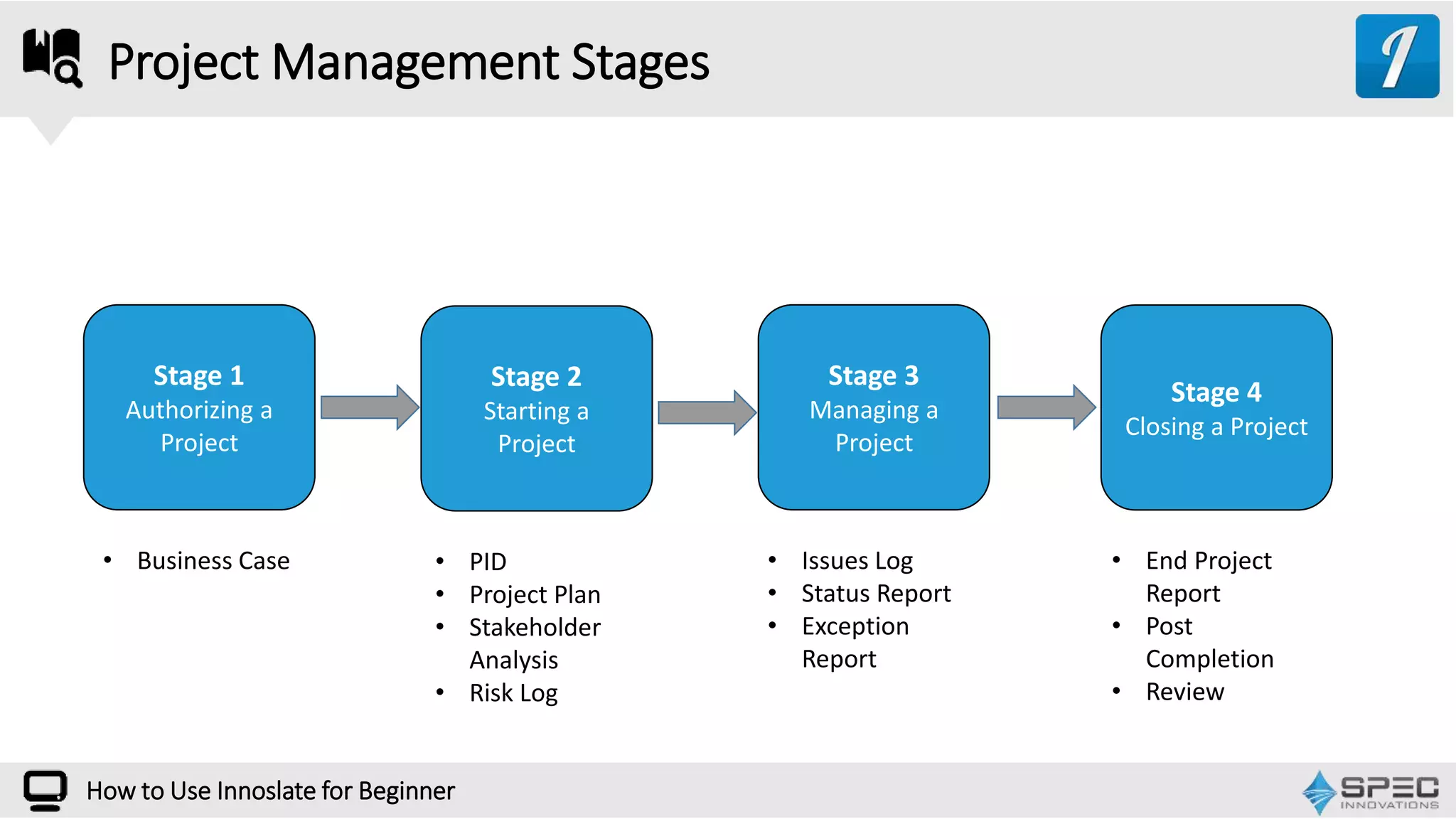 How to Use Innoslate for Beginner
Project Management Stages
Stage 1
Authorizing a
Project
Stage 2
Starting a
Project
Stage 3
Managing a
Project
Stage 4
Closing a Project
• Business Case • End Project
Report
• Post
Completion
• Review
• Issues Log
• Status Report
• Exception
Report
• PID
• Project Plan
• Stakeholder
Analysis
• Risk Log
 