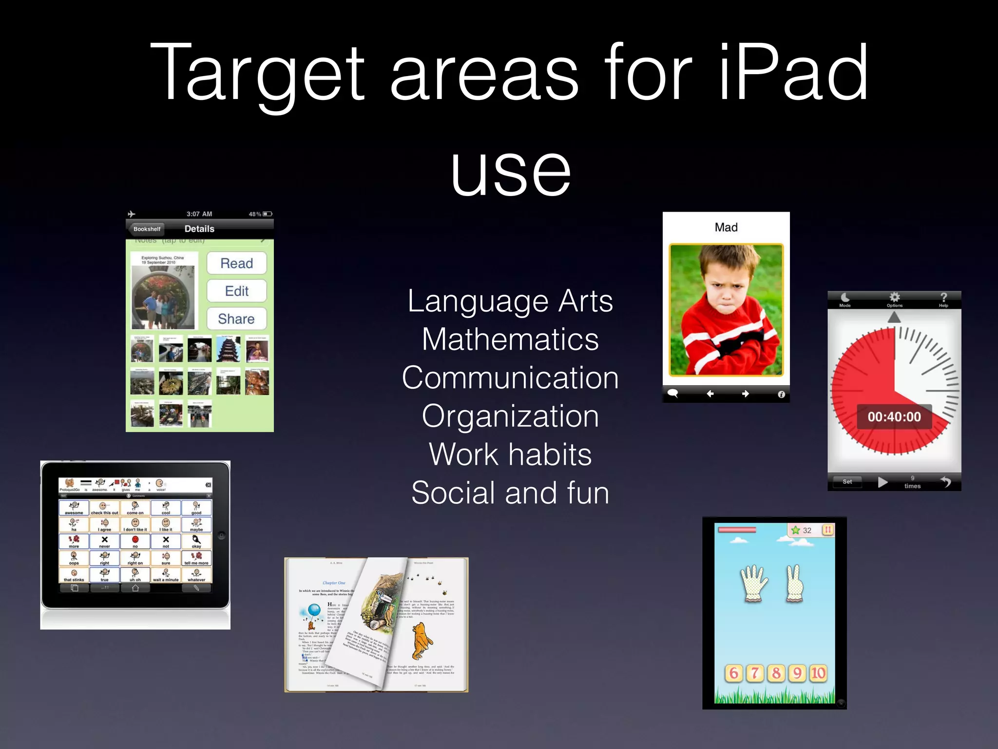 Target areas for iPad use Language Arts Mathematics Communication Organization Work habits Social and fun 