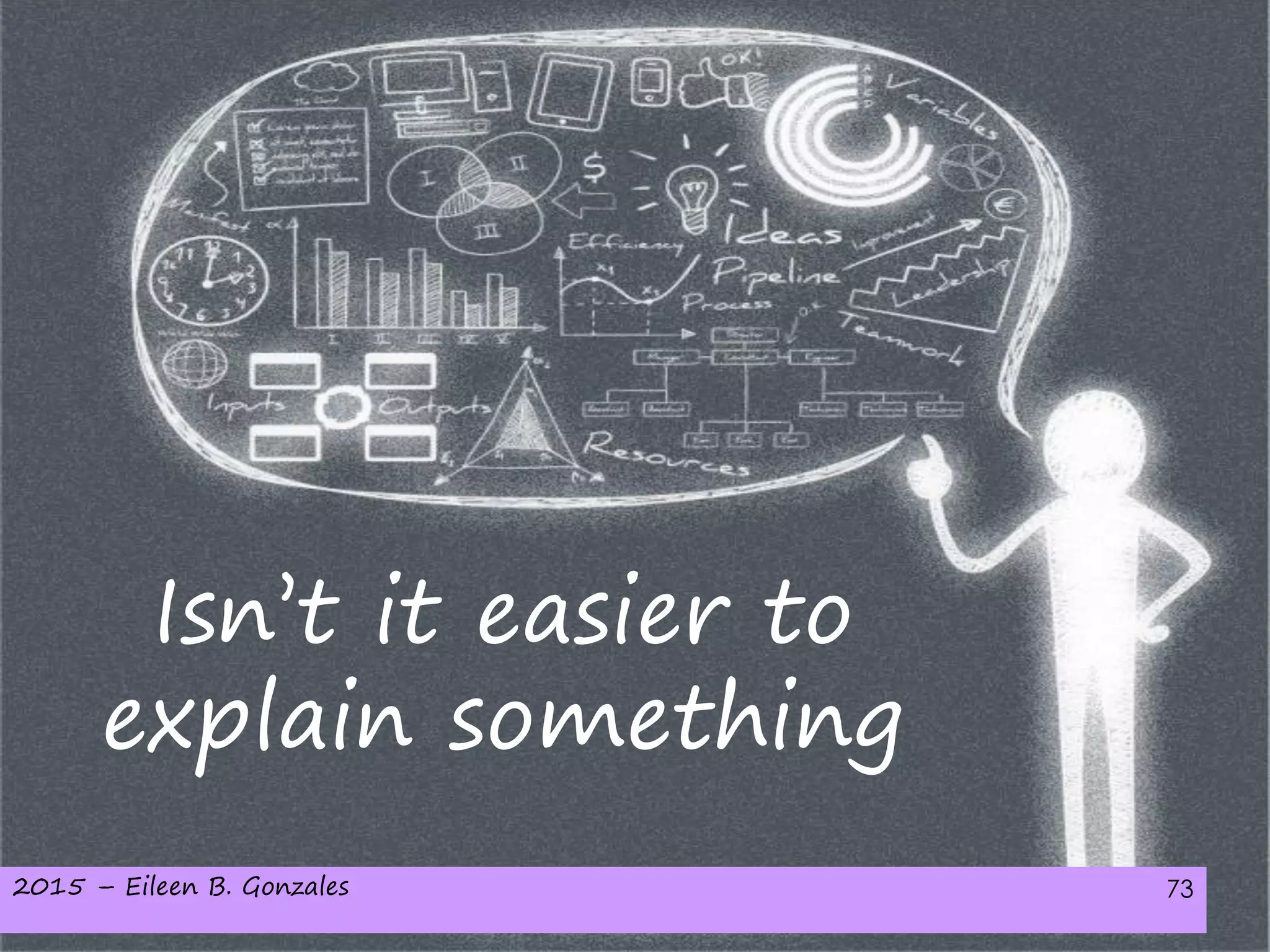 2015 – Eileen B. Gonzales 73
Isn’t it easier to
explain something
 