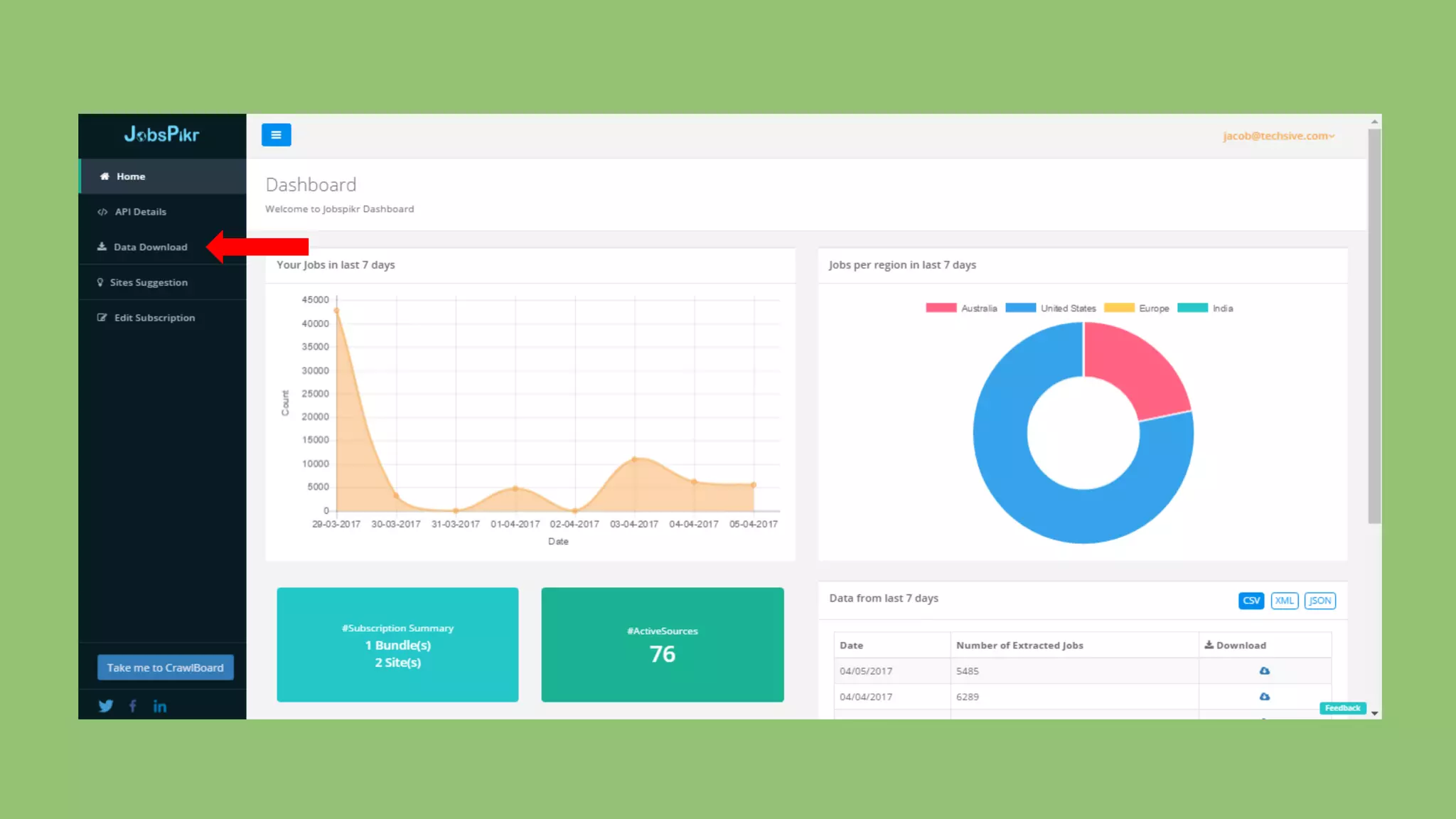 Step 5
The data will be available to download within a
few minutes after the completion of
subscription.
Click on the ‘Data Download’ tab in the left
sidebar to start downloading your data feeds.
You can choose your preferred format from
among CSV, XML and JSON.
 