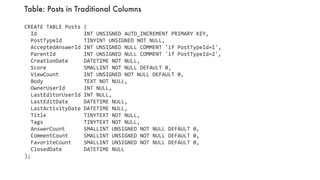 Table: Posts in Traditional Columns
CREATE TABLE Posts (
Id INT UNSIGNED AUTO_INCREMENT PRIMARY KEY,
PostTypeId TINYINT UN...