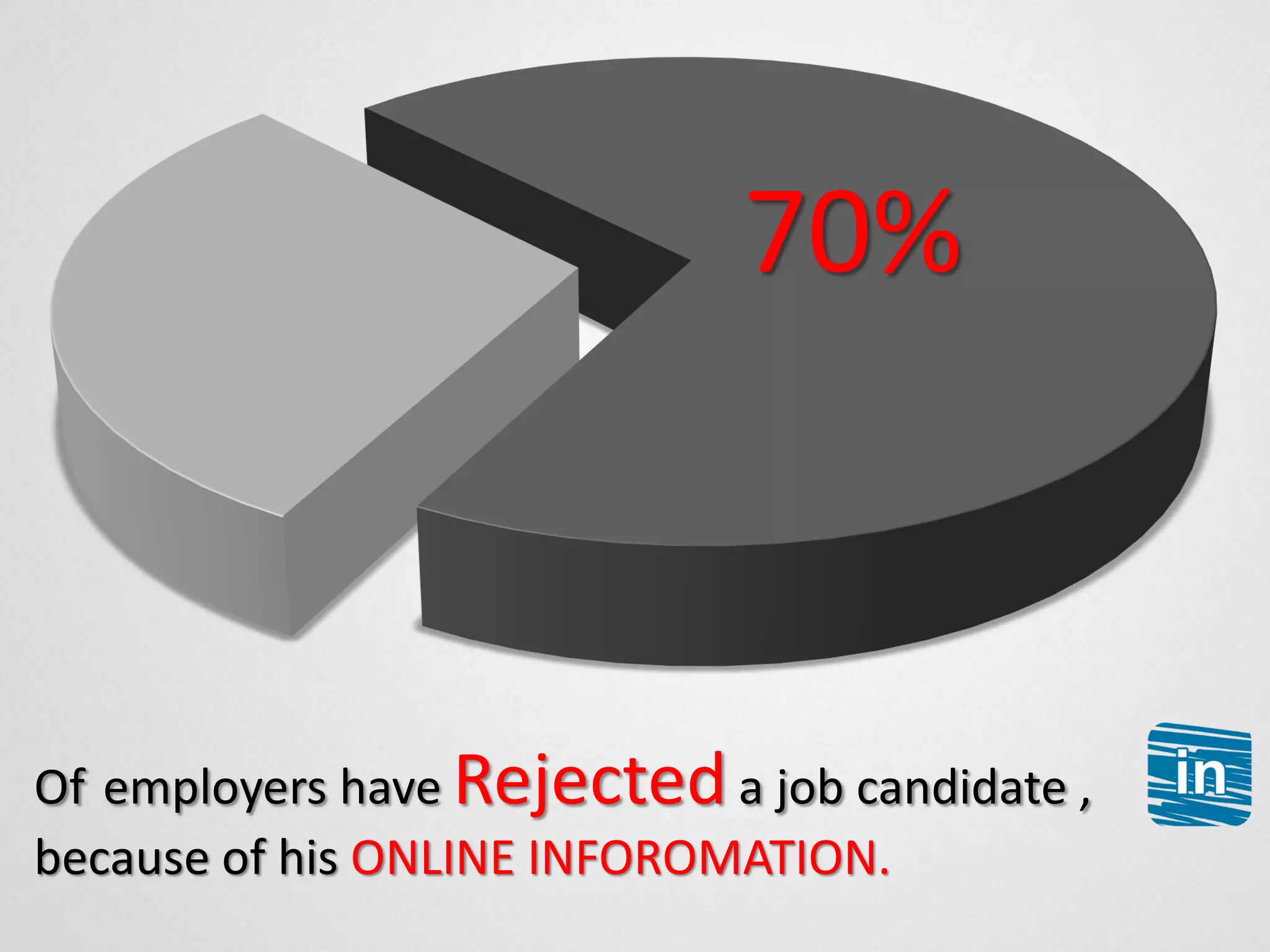 70%
Of employers have Rejecteda job candidate ,
because of his ONLINE INFOROMATION.
 