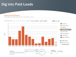 Dig into Paid Leads
 