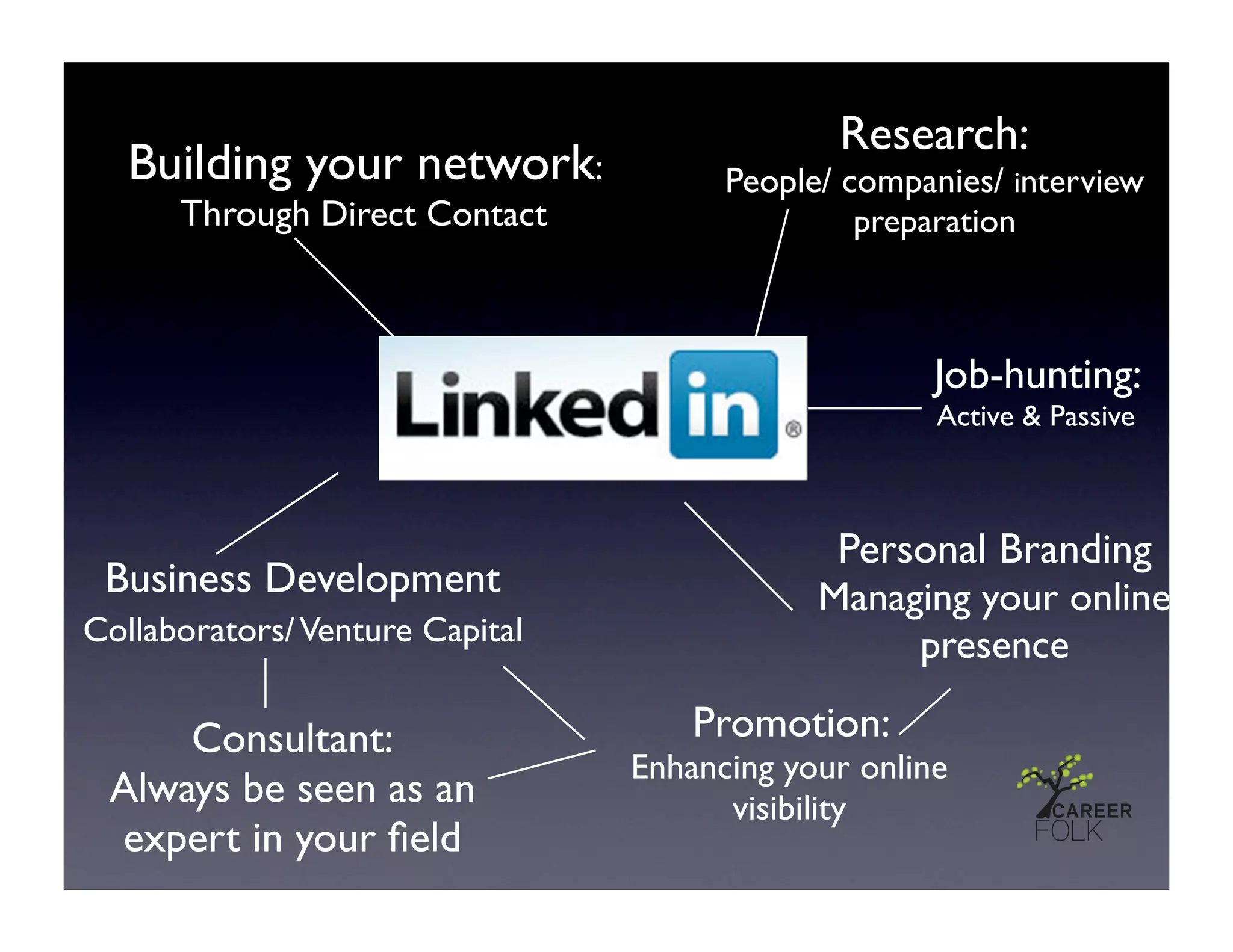 Research:
   Building your network:              People/ companies/ interview
      Through Direct Contact                    preparation



                                                     Job-hunting:
                                                     Active & Passive



                                              Personal Branding
 Business Development                        Managing your online
Collaborators/ Venture Capital                    presence

     Consultant:                     Promotion:
                                 Enhancing your online
 Always be seen as an                  visibility
 expert in your ﬁeld
 