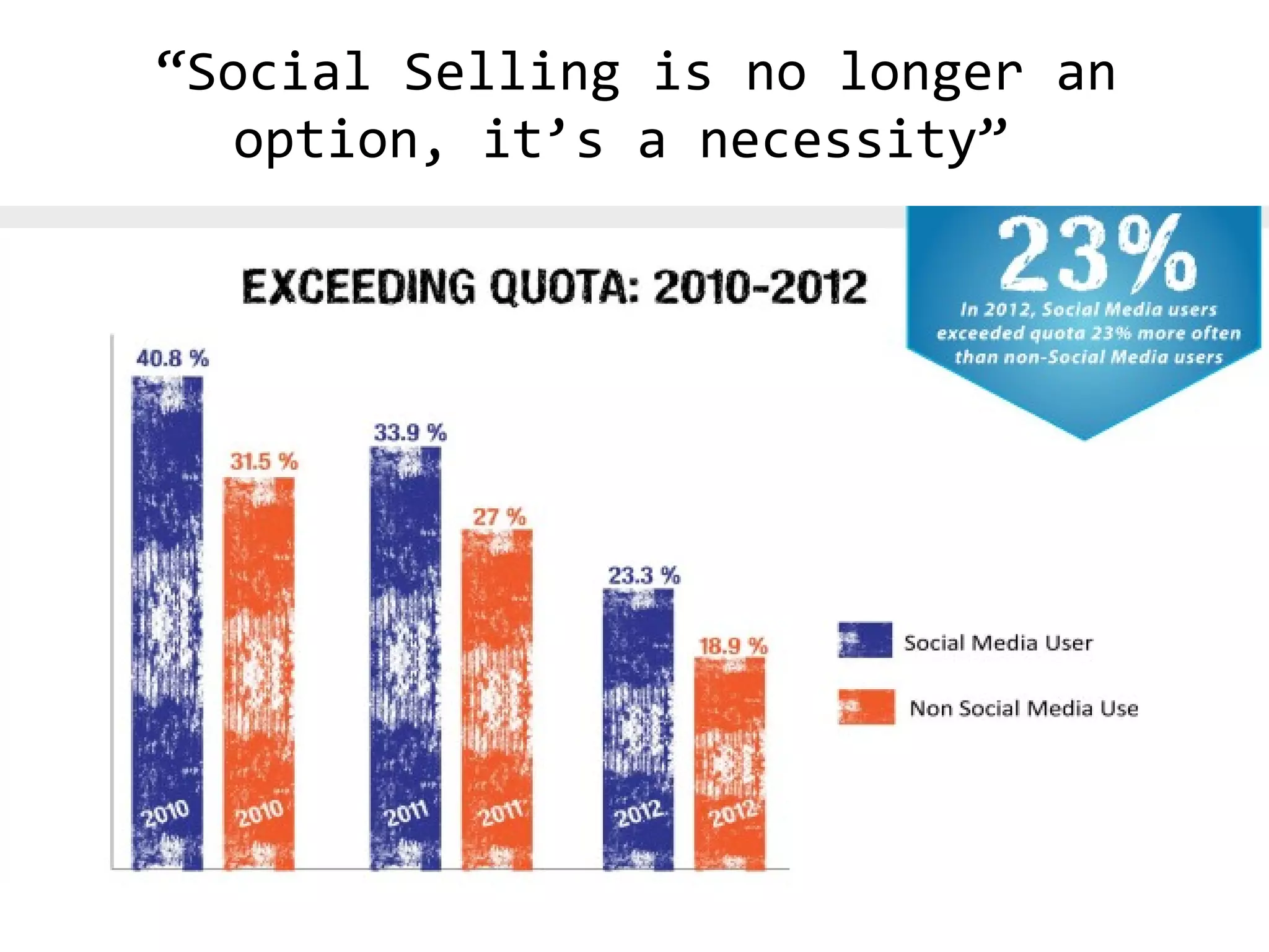 “Social Selling is no longer an
option, it’s a necessity”

 
