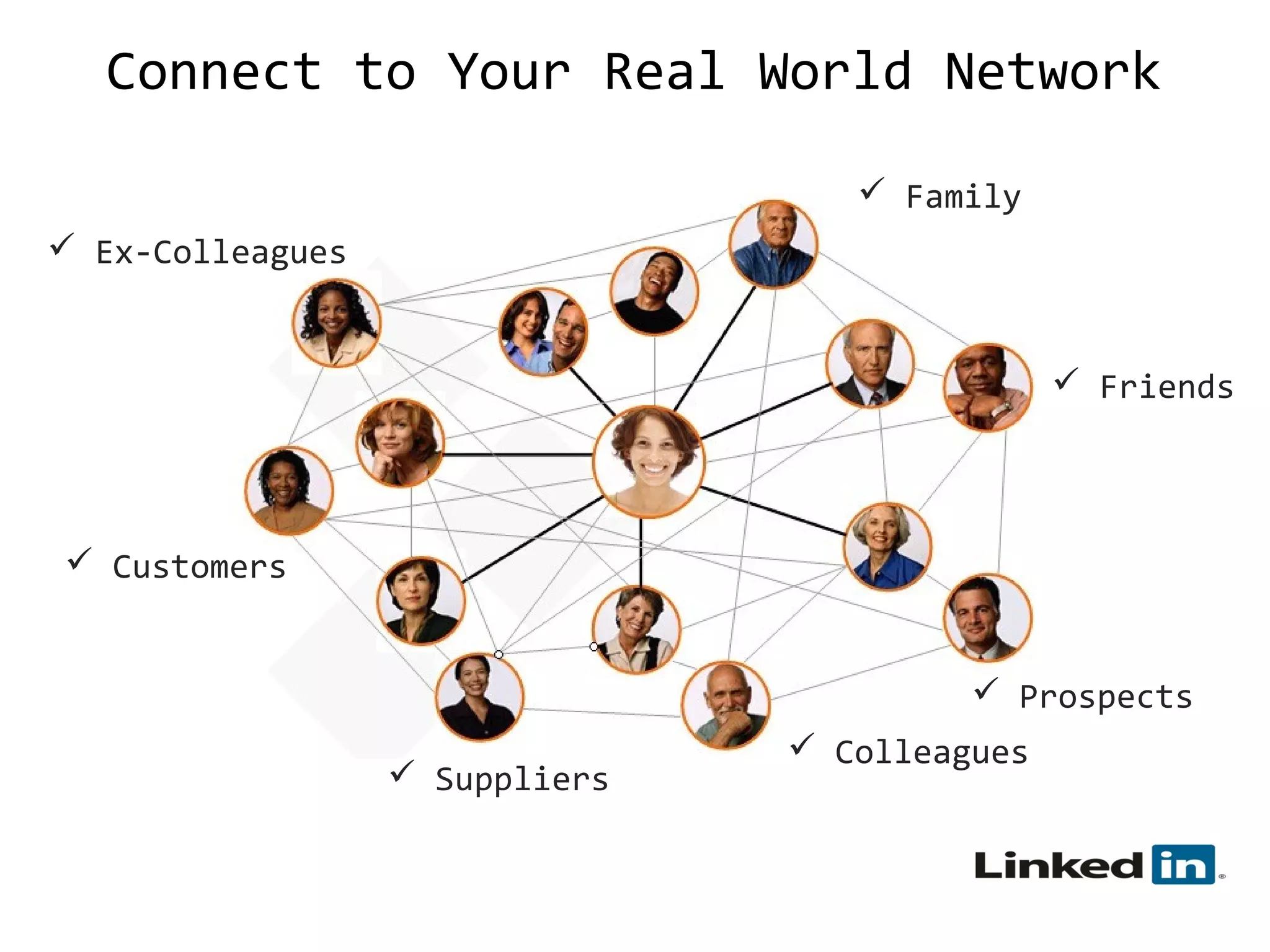 Connect to Your Real World Network
 Family
 Ex-Colleagues

 Friends

 Customers

 Prospects
 Suppliers

 Colleagues

 