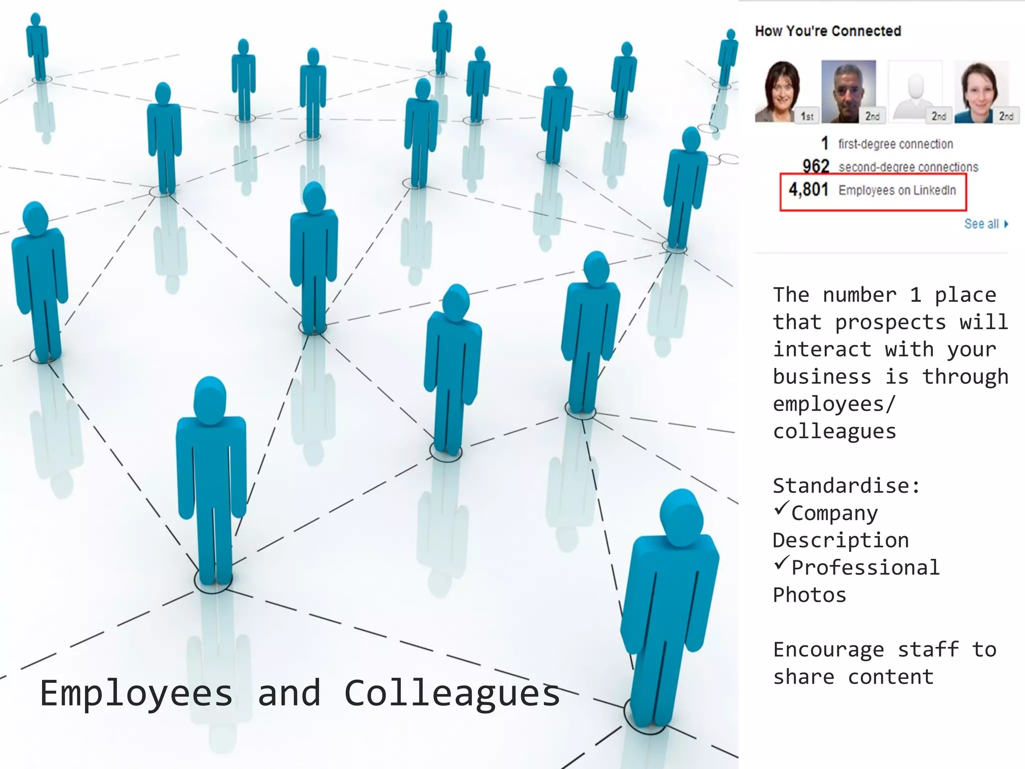 The number 1 place
that prospects will
interact with your
business is through
employees/
colleagues
Standardise:
Company
Description
Professional
Photos

Employees and Colleagues

Encourage staff to
share content

 