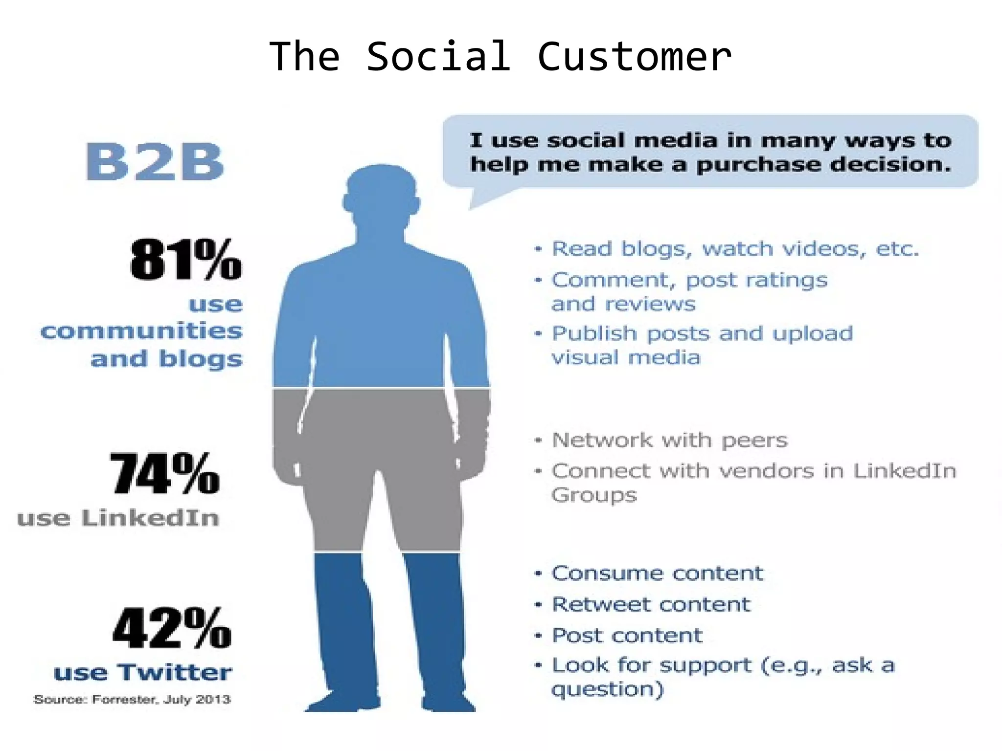 The Social Customer

 