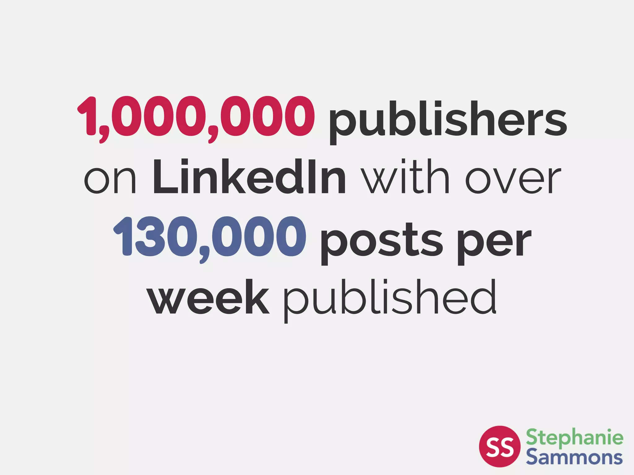 Page 2
1,000,000 publishers
on LinkedIn with over
130,000 posts per
week published
 