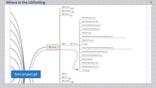 [COSCUP 2020] How to use llvm frontend library-libtooling | PDF