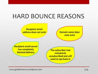 www.goaldrivenva.wordpress.com 274
HARD BOUNCE REASONS
Recipient email
address does not exist Domain name does
note exist
The subscriber had
mistakenly
unsubscribed and will
need to opt back in
Recipient email server
has completely
blocked delivery.
 