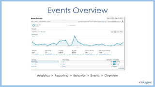 Events Overview
Analytics > Reporting > Behavior > Events > Overview
 