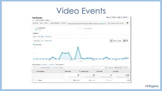 Video Events
 