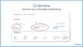 Overview
See how your campaign is performing
 