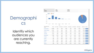 Demographi
cs
Identify which
audiences you
are currently
reaching.
 