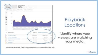Playback
Locations
Identify where your
viewers are watching
your media.
Remember when we talked about views? You can see them here, too.
 