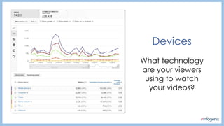 Devices
What technology
are your viewers
using to watch
your videos?
 