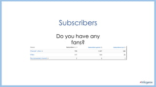 Subscribers
Do you have any
fans?
 