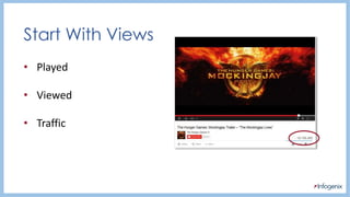 Start With Views
• Played
• Viewed
• Traffic
 