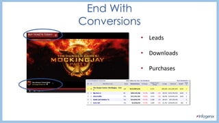 End With
Conversions
• Leads
• Downloads
• Purchases
 
