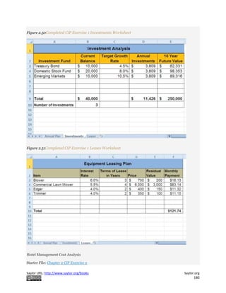 Saylor URL: http://www.saylor.org/books Saylor.org
180
Figure 2.50Completed CiP Exercise 1 Investments Worksheet
Figure 2.51Completed CiP Exercise 1 Leases Worksheet
Hotel Management Cost Analysis
Starter File: Chapter 2 CiP Exercise 2
 