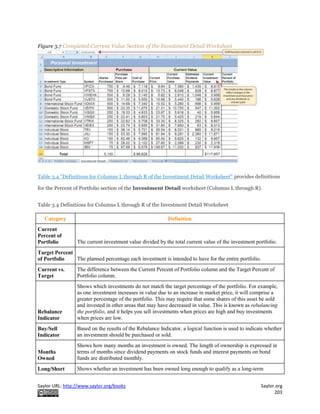 Saylor URL: http://www.saylor.org/books Saylor.org
203
Figure 3.7 Completed Current Value Section of the Investment Detail Worksheet
Table 3.4 "Definitions for Columns L through R of the Investment Detail Worksheet" provides definitions
for the Percent of Portfolio section of the Investment Detail worksheet (Columns L through R).
Table 3.4 Definitions for Columns L through R of the Investment Detail Worksheet
Category Definition
Current
Percent of
Portfolio The current investment value divided by the total current value of the investment portfolio.
Target Percent
of Portfolio The planned percentage each investment is intended to have for the entire portfolio.
Current vs.
Target
The difference between the Current Percent of Portfolio column and the Target Percent of
Portfolio column.
Rebalance
Indicator
Shows which investments do not match the target percentage of the portfolio. For example,
as one investment increases in value due to an increase in market price, it will comprise a
greater percentage of the portfolio. This may require that some shares of this asset be sold
and invested in other areas that may have decreased in value. This is known as rebalancing
the portfolio, and it helps you sell investments when prices are high and buy investments
when prices are low.
Buy/Sell
Indicator
Based on the results of the Rebalance Indicator, a logical function is used to indicate whether
an investment should be purchased or sold.
Months
Owned
Shows how many months an investment is owned. The length of ownership is expressed in
terms of months since dividend payments on stock funds and interest payments on bond
funds are distributed monthly.
Long/Short Shows whether an investment has been owned long enough to qualify as a long-term
 