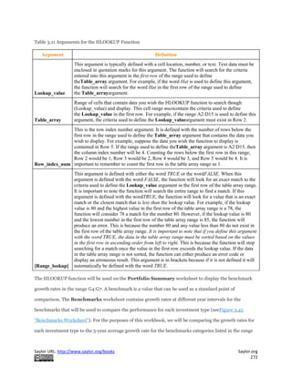 Saylor URL: http://www.saylor.org/books Saylor.org
272
Table 3.11 Arguments for the HLOOKUP Function
Argument Definition
Lookup_value
This argument is typically defined with a cell location, number, or text. Text data must be
enclosed in quotation marks for this argument. The function will search for the criteria
entered into this argument in the first row of the range used to define
theTable_array argument. For example, if the word Hat is used to define this argument,
the function will search for the word Hat in the first row of the range used to define
the Table_arrayargument.
Table_array
Range of cells that contain data you wish the HLOOKUP function to search though
(Lookup_value) and display. This cell range mustcontain the criteria used to define
the Lookup_value in the first row. For example, if the range A2:D15 is used to define this
argument, the criteria used to define the Lookup_valueargument must exist in Row 2.
Row_index_num
This is the row index number argument. It is defined with the number of rows below the
first row in the range used to define the Table_array argument that contains the data you
wish to display. For example, suppose the data you wish the function to display is
contained in Row 5. If the range used to define theTable_array argument is A2:D15, then
the column index number will be 4. Counting the rows below the first row in this range,
Row 2 would be 1, Row 3 would be 2, Row 4 would be 3, and Row 5 would be 4. It is
important to remember to count the first row in the table array range as 1.
[Range_lookup]
This argument is defined with either the word TRUE or the wordFALSE. When this
argument is defined with the word FALSE, the function will look for an exact match to the
criteria used to define the Lookup_value argument in the first row of the table array range.
It is important to note the function will search the entire range to find a match. If this
argument is defined with the wordTRUE, the function will look for a value that is an exact
match or the closest match that is less than the lookup value. For example, if the lookup
value is 80 and the highest value in the first row of the table array range is a 78, the
function will consider 78 a match for the number 80. However, if the lookup value is 80
and the lowest number in the first row of the table array range is 85, the function will
produce an error. This is because the number 80 and any value less than 80 do not exist in
the first row of the table array range. It is important to note that if you define this argument
with the word TRUE, the data in the table array range must be sorted based on the values
in the first row in ascending order from left to right. This is because the function will stop
searching for a match once the value in the first row exceeds the lookup value. If the data
in the table array range is not sorted, the function can either produce an error code or
display an erroneous result. This argument is in brackets because if it is not defined it will
automatically be defined with the word TRUE.
The HLOOKUP function will be used on the Portfolio Summary worksheet to display the benchmark
growth rates in the range G4:G7. A benchmark is a value that can be used as a standard point of
comparison. The Benchmarks worksheet contains growth rates at different year intervals for the
benchmarks that will be used to compare the performance for each investment type (seeFigure 3.45
"Benchmarks Worksheet"). For the purposes of this workbook, we will be comparing the growth rates for
each investment type to the 5-year average growth rate for the benchmarks categories listed in the range
 