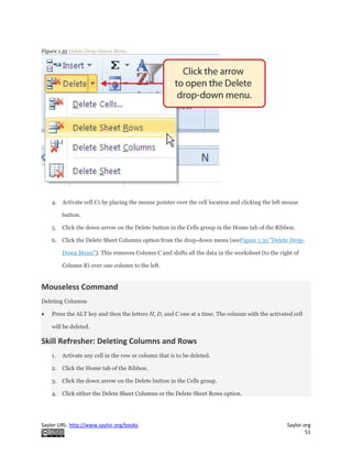 Saylor URL: http://www.saylor.org/books Saylor.org
51
Figure 1.35 Delete Drop-Down Menu
4. Activate cell C1 by placing the mouse pointer over the cell location and clicking the left mouse
button.
5. Click the down arrow on the Delete button in the Cells group in the Home tab of the Ribbon.
6. Click the Delete Sheet Columns option from the drop-down menu (seeFigure 1.35 "Delete Drop-
Down Menu"). This removes Column C and shifts all the data in the worksheet (to the right of
Column B) over one column to the left.
Mouseless Command
Deleting Columns
 Press the ALT key and then the letters H, D, and C one at a time. The column with the activated cell
will be deleted.
Skill Refresher: Deleting Columns and Rows
1. Activate any cell in the row or column that is to be deleted.
2. Click the Home tab of the Ribbon.
3. Click the down arrow on the Delete button in the Cells group.
4. Click either the Delete Sheet Columns or the Delete Sheet Rows option.
 