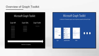 Overview of Graph Toolkit
 