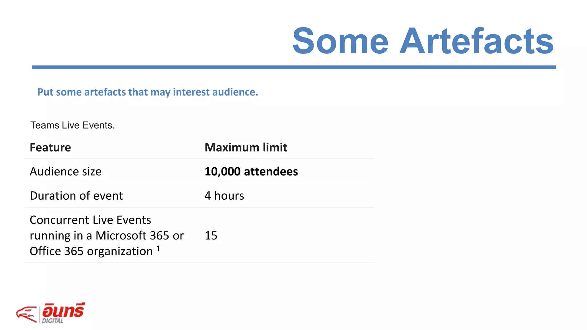 Some Artefacts
Put some artefacts that may interest audience.
Feature Maximum limit
Audience size 10,000 attendees
Duration of event 4 hours
Concurrent Live Events
running in a Microsoft 365 or
Office 365 organization 1
15
Teams Live Events.
 