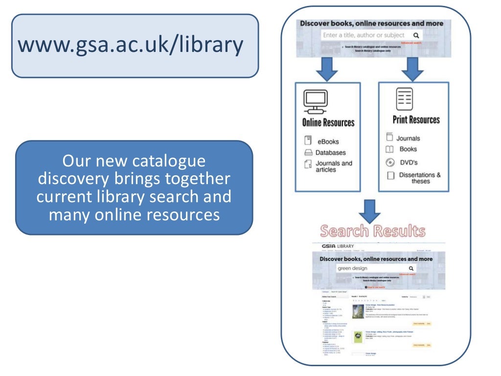 How to use new gsa library catalogue