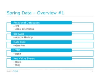 Spring Data – Overview #1

  Relational Databases
  • JPA
  • JDBC Extensions

  Big Data
  • Apache Hadoop

  Data Grid
  • GemFire

  HTTP
  • REST

  Key Value Stores
  • Redis
  • Riak

                            10
 