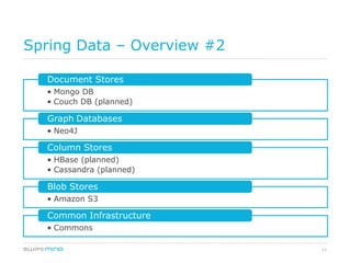 Spring Data – Overview #2

  Document Stores
  • Mongo DB
  • Couch DB (planned)

  Graph Databases
  • Neo4J

  Column Stores
  • HBase (planned)
  • Cassandra (planned)

  Blob Stores
  • Amazon S3

  Common Infrastructure
  • Commons

                            11
 
