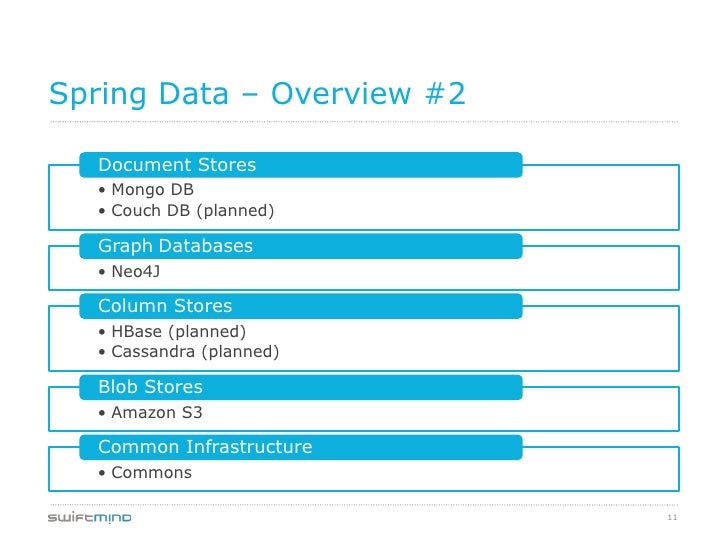 How to use NoSQL in Enterprise Java Applications NoSQL Roadshow Zur…