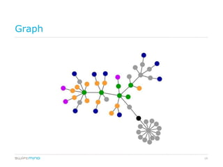 Graph




        19
 