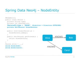 Spring Data Neo4j – NodeEntity

@NodeEntity
public class Person {
  private String name;
  private int yearOfBirth;
  @RelatedTo(type = "KNOWS", direction = Direction.OUTGOING)
  private Set<Person> knownPersons;

 public void knows(Person p) {
   knownPersons.add(p);
 }
 public Set<Person> getFriends() {                   KNOWS
   return knownPersons;                   Alice                    Bob
 }
}
Person alice = ...;
alice.knows(bob);
alice.knows(carol);                          KNOWS
                                                               Carol


                                                                         22
 