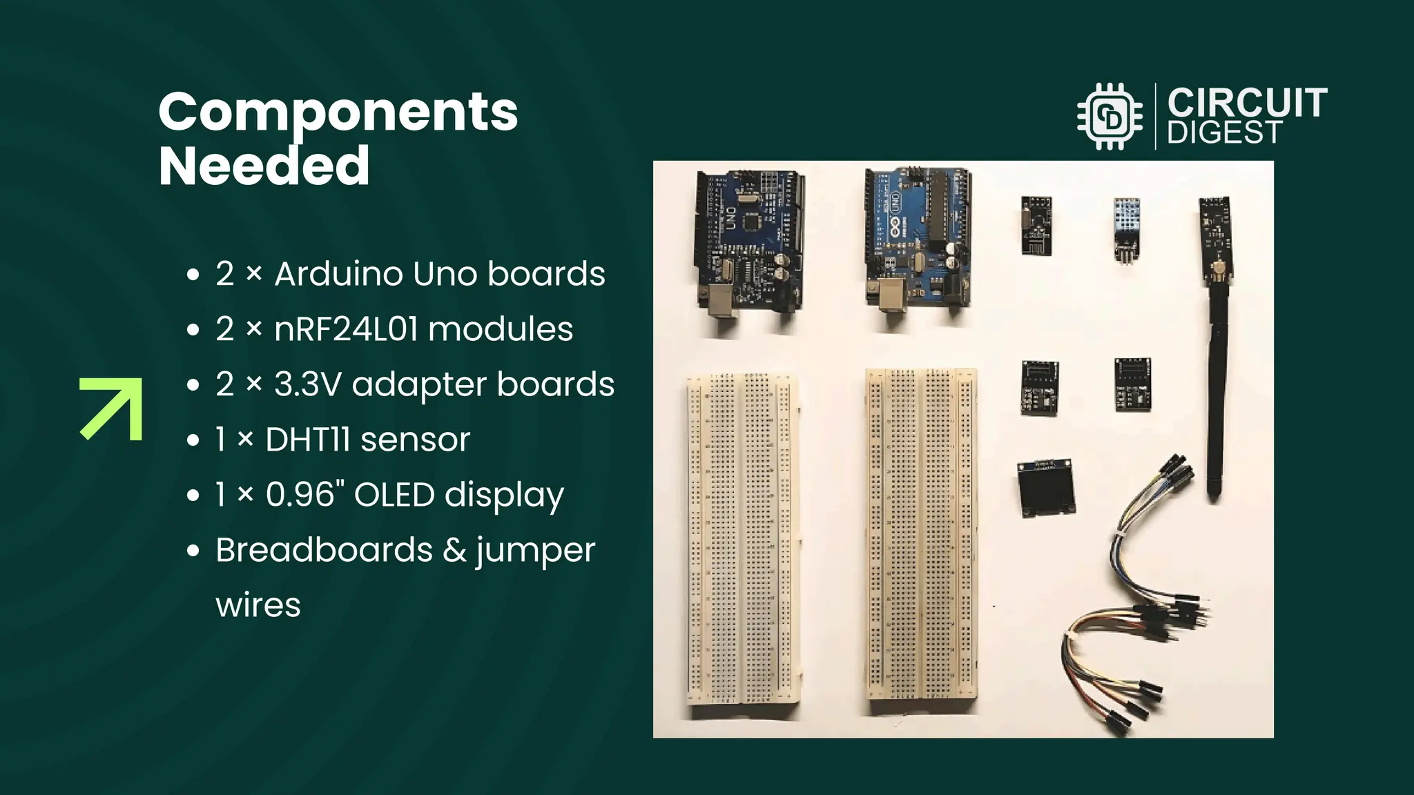 Components Needed 2 × Arduino Uno boards 2 × nRF24L01 modules 2 × 3.3V adapter boards 1 × DHT11 sensor 1 × 0.96" OLED display Breadboards & jumper wires 